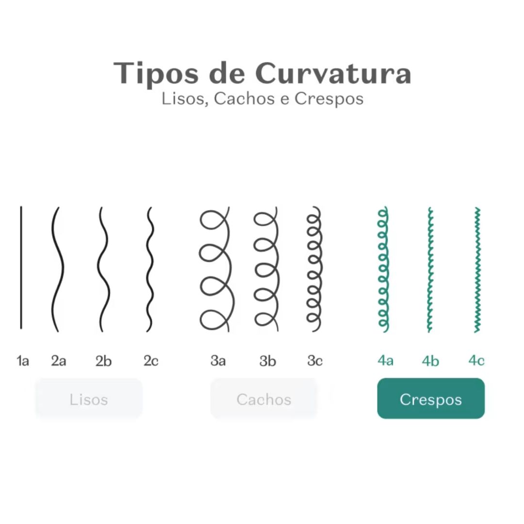 CONDICIONADOR INFANTIL CABELOS CRESPOS 4 ABC DR.BOTICA PO��O DO BRILHO 400ML