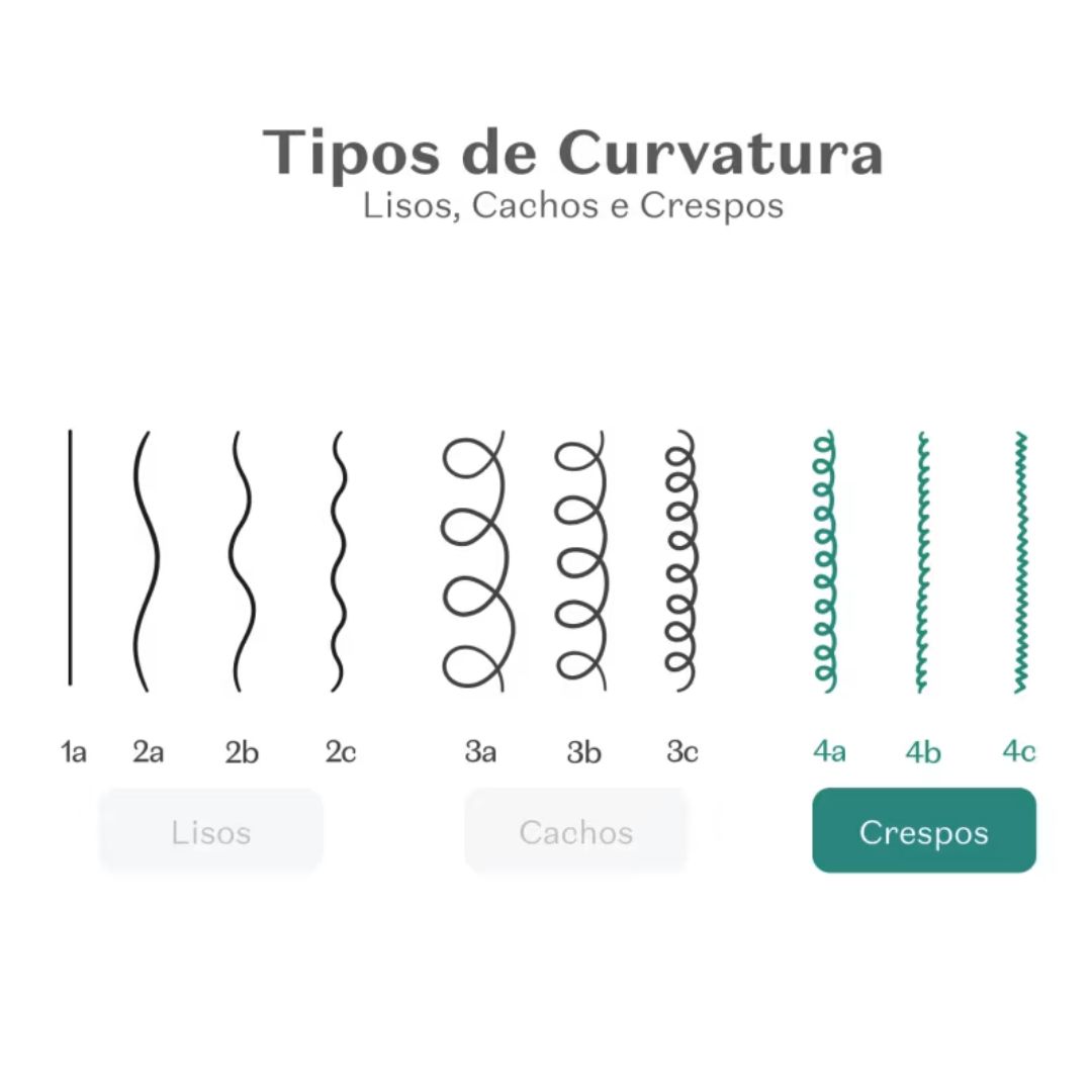 CREME PARA PENTEAR INFANTIL CABELOS CRESPOS 4 ABC DR.BOTICA PO��O TIRA N� 350ML