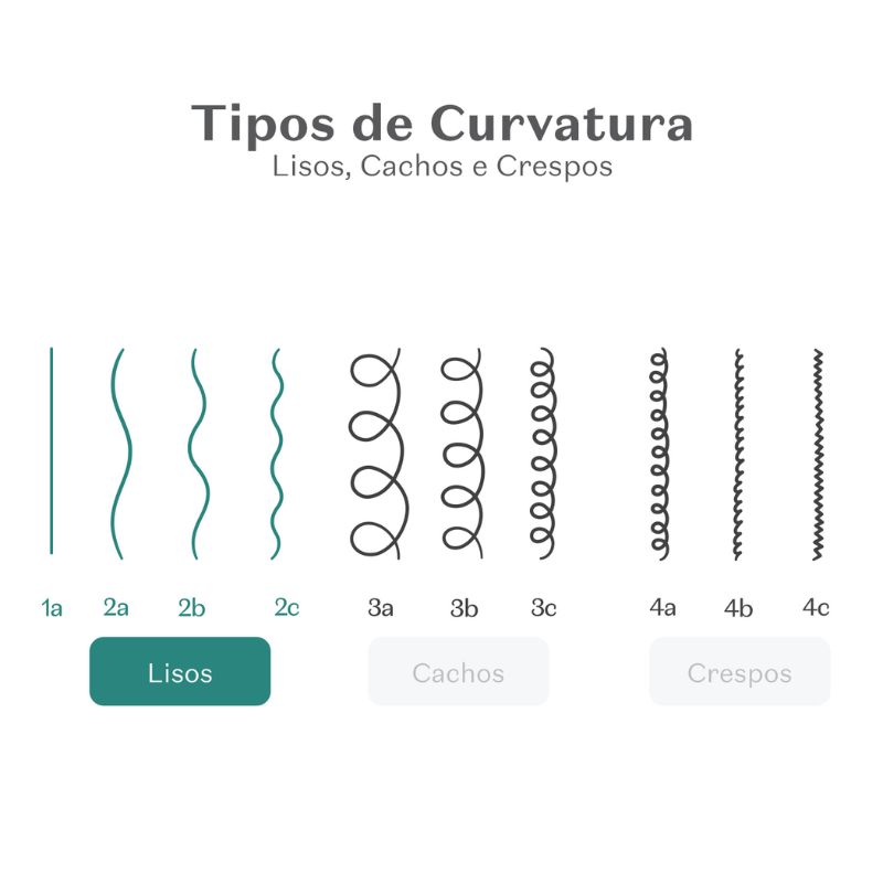 SHAMPOO INFANTIL CABELOS LISOS 1A � 2C DR.BOTICA PO��O DA ESPUMA 400ML